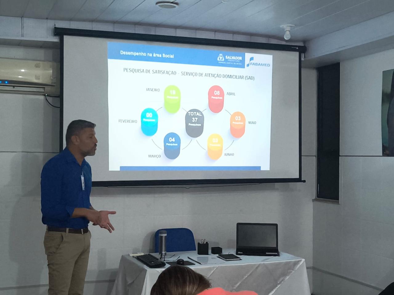 FABAMED APRESENTA ÍNDICES POSITIVOS EM RELATÓRIO DE GESTÃO E ATIVIDADES DE CENTRO DE SAÚDE EM SALVADOR