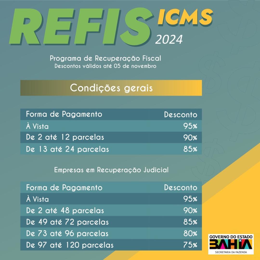 CONTRIBUINTES BAIANOS TÊM MENOS DE UM MÊS PARA ADERIR AO REFIS ICMS BAHIA 2024