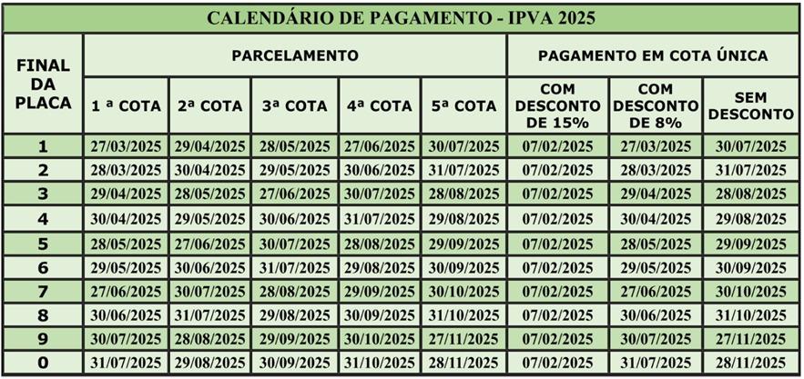 IPVA AINDA PODE SER PAGO COM 8% DE DESCONTO PARA VEÍCULOS COM PLACAS DE FINAIS 3 E 4